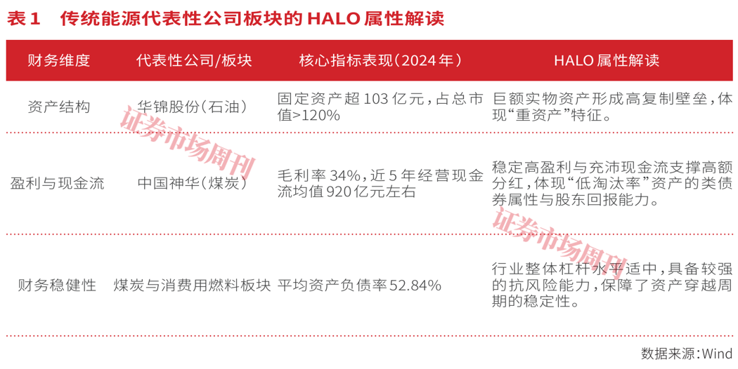 HALO资产：AI时代的卖铲人