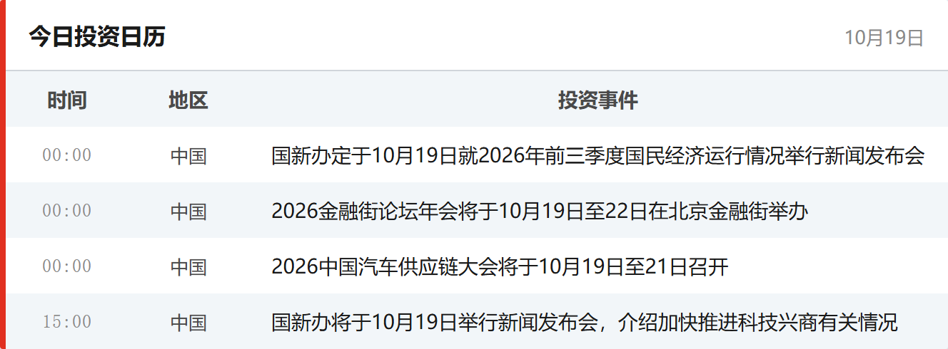 今日投资日历