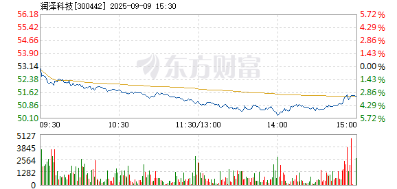 R图 300442_2