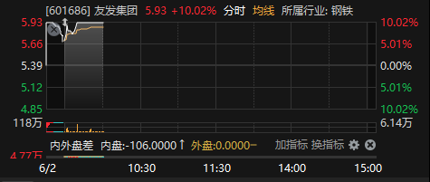 来源：choice金融终端