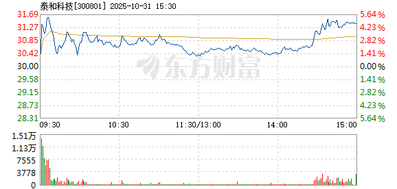 R图 300801_2
