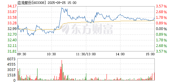 R图 603308_1