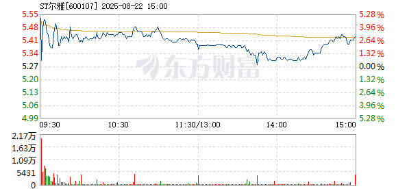 R图 600107_1