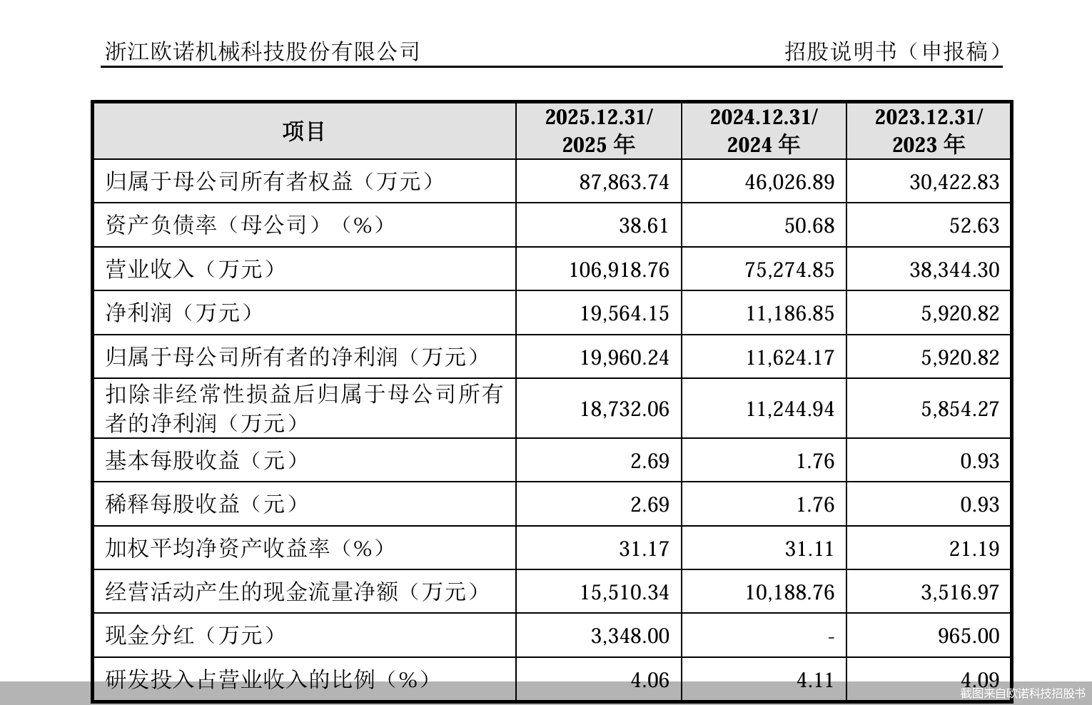 截图来自欧诺科技招股书