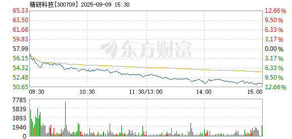 R图 300709_2