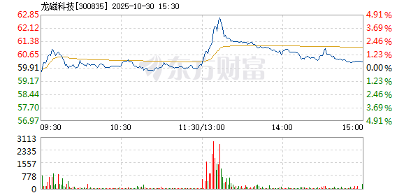 R图 300835_2