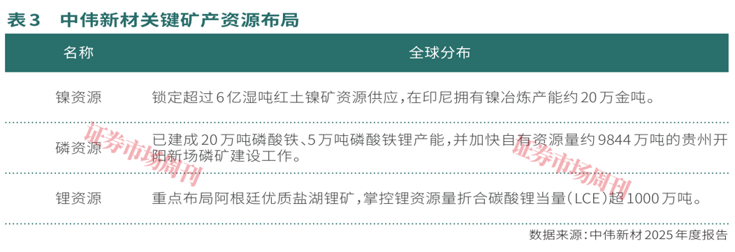 中伟新材一季度净利润预增超七成，资源+材料一体化显效