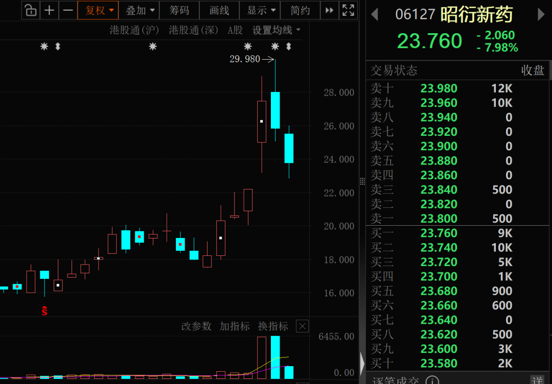 百亿资金抢筹大模型龙头!14股持股量环比增长超20%