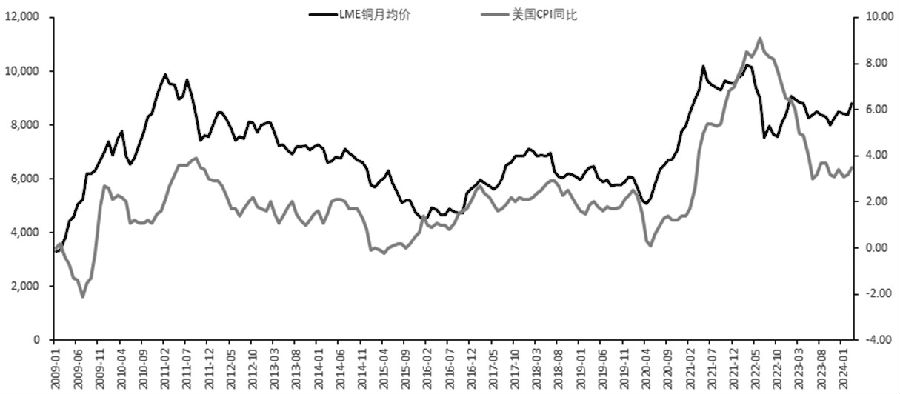 铜和螺纹钢价格走势分化的逻辑分析