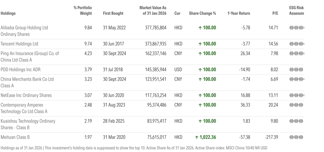 外资巨头 加仓！加仓！