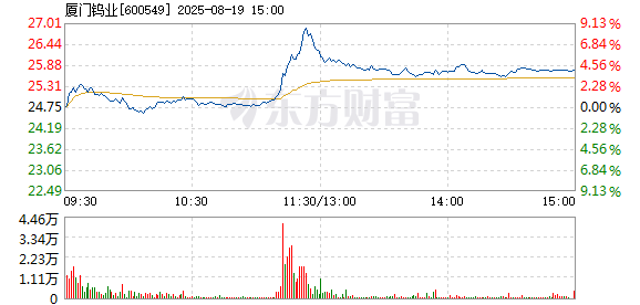 R图 600549_1