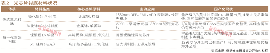 光芯片股再起波澜，磷化铟材料受资金追捧