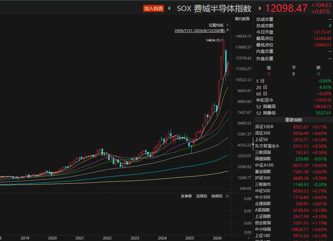 华尔街机构：系统性加仓或重新开始
