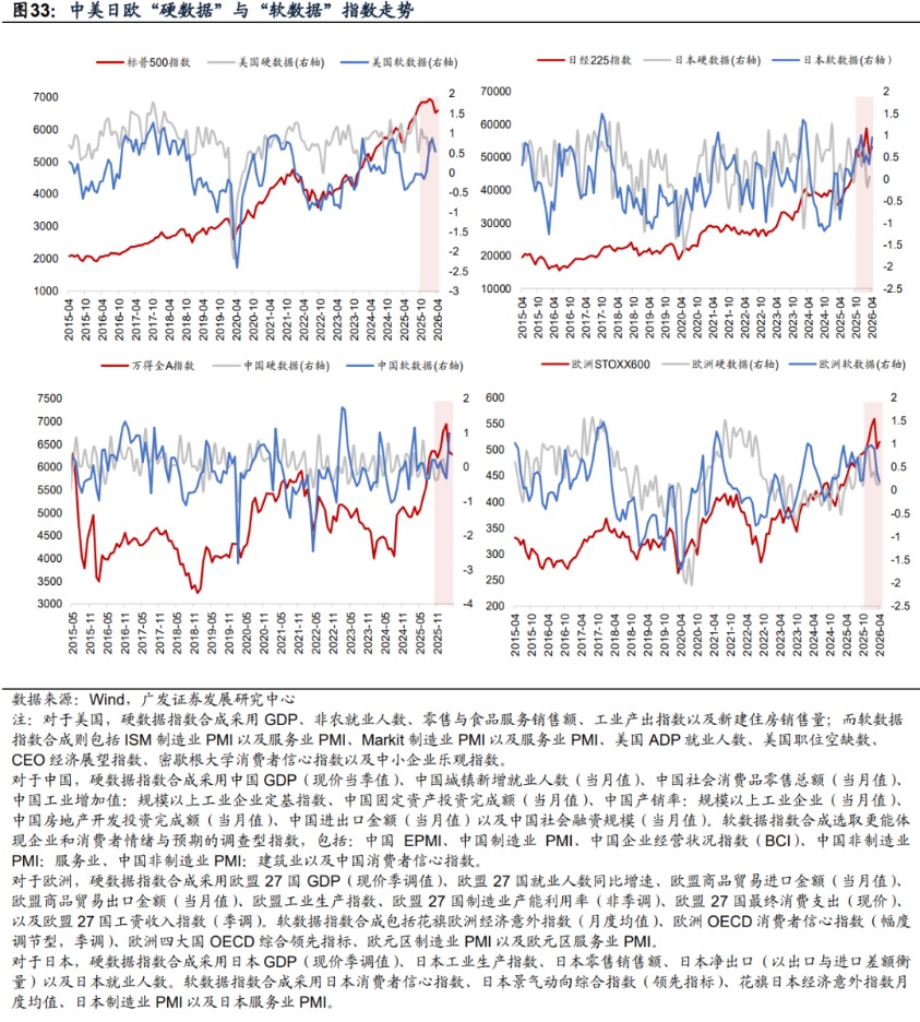 广发证券：静待贝叶斯收敛 大类资产配置月度展望