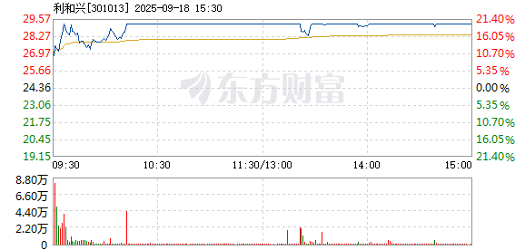 R图 301013_2