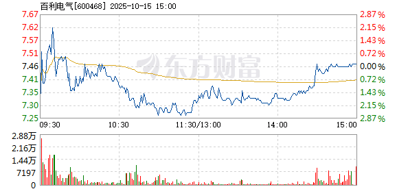 R图 600468_1