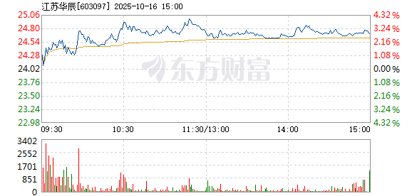 R图 603097_1
