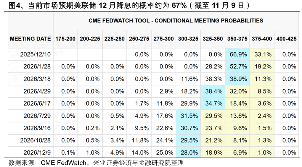 兴证策略:“以我为主” 两条思路布局明年景气预期