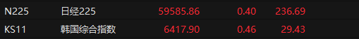 来源：choice金融终端