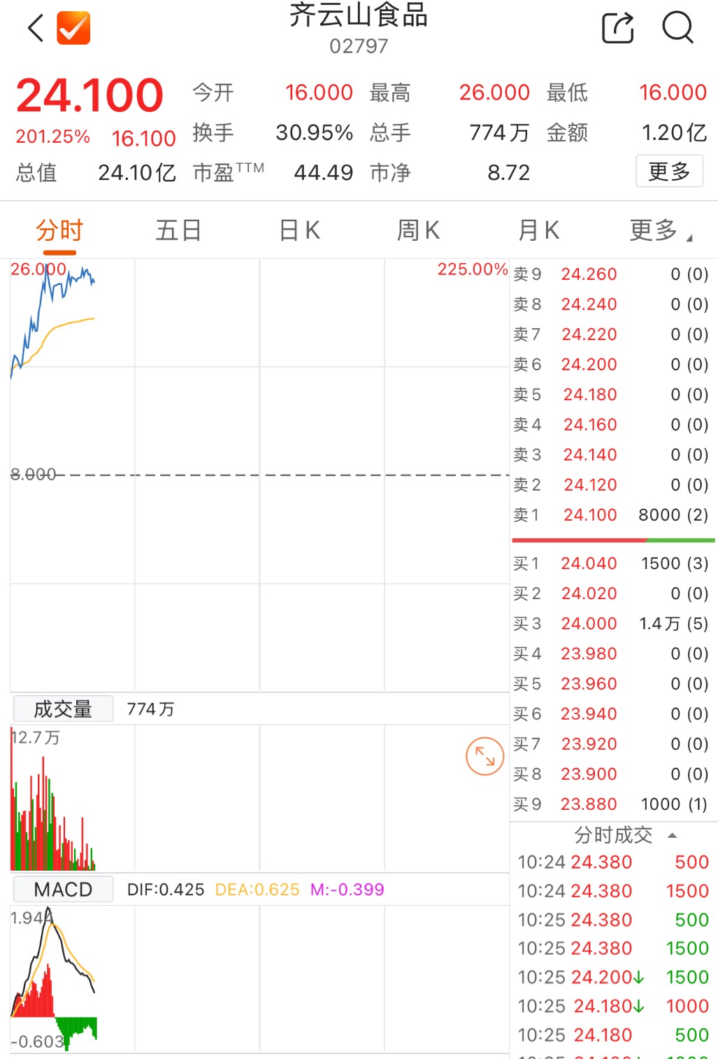 数据来源:Choice金融终端
