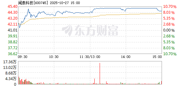 R图 600745_1