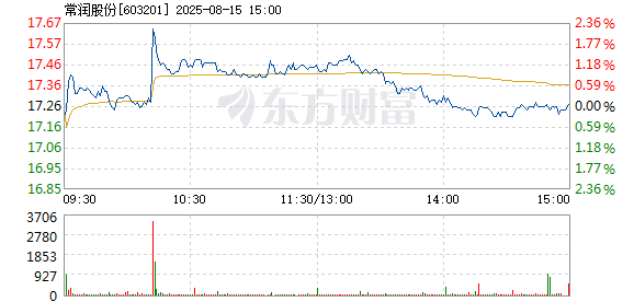 R图 603201_1