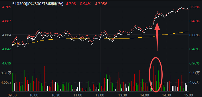午后沪指重返4100点！关于A股 今天有一个好消息和一个坏消息