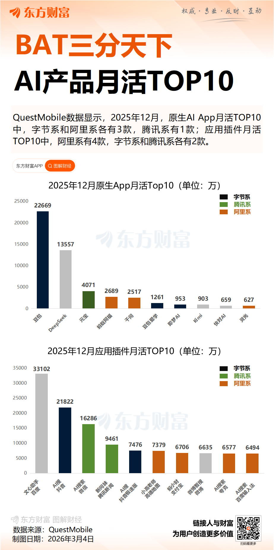 重返5万亿港元！马化腾凌晨2点发声 带货自家“龙虾”
