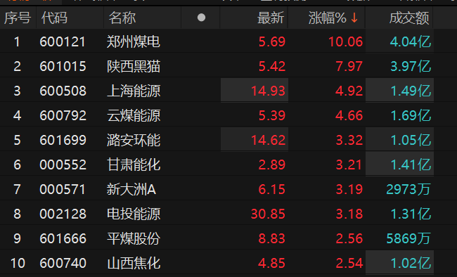 数据来源：Choice金融终端