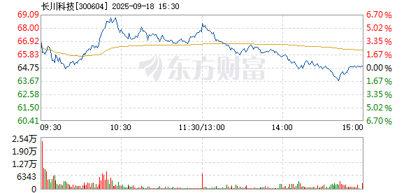 R图 300604_2