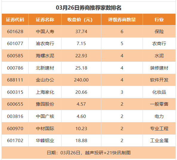 17股目标价涨幅超30% 恒瑞医药、金山办公超65%丨券商评级观察
