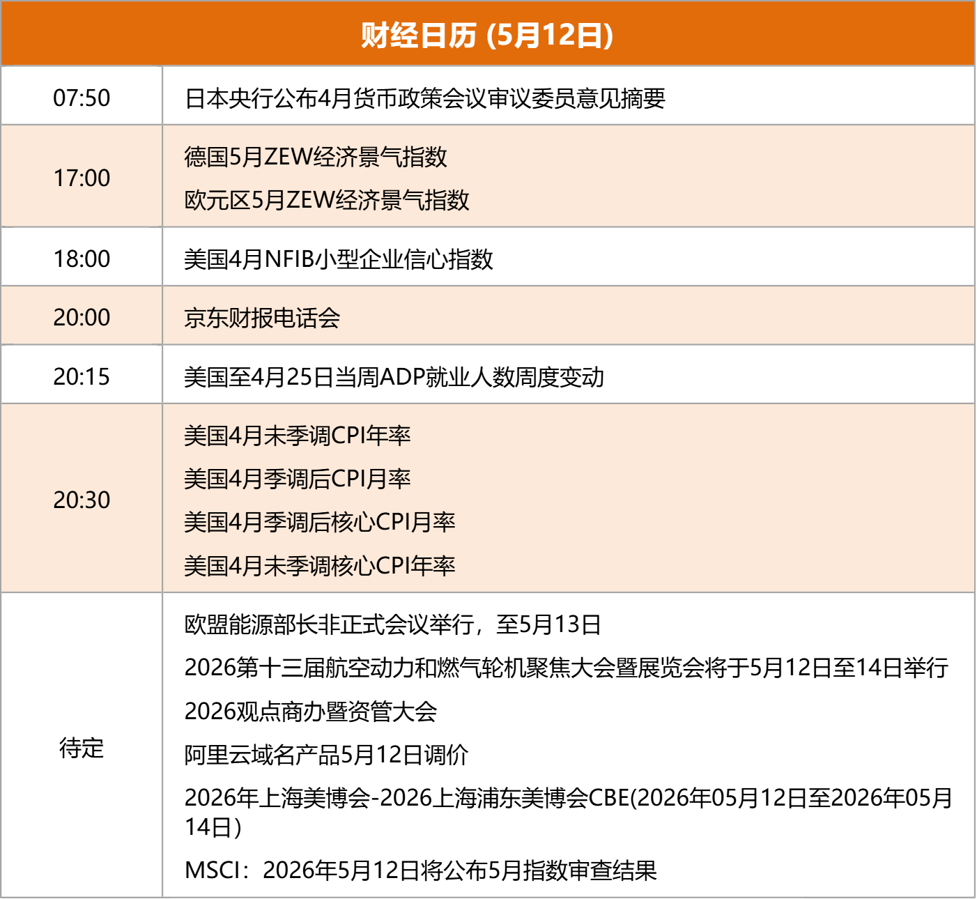东方财富财经早餐 5月12日周二
