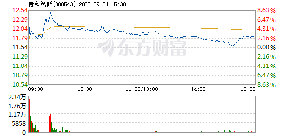 R图 300543_2