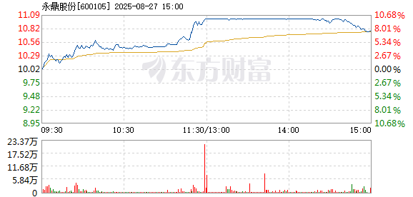 R图 600105_1
