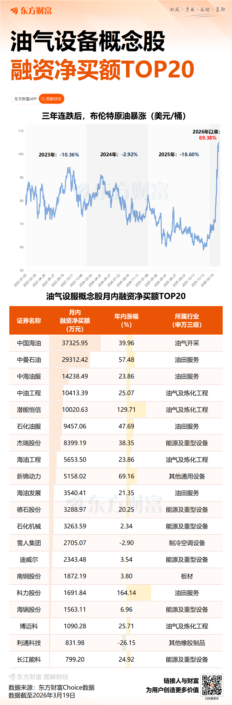 一文读懂：油价再涨多少会触发全球经济衰退“红线”？