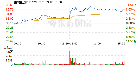 R图 300792_2