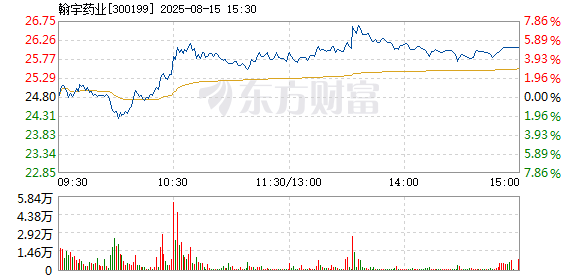 R图 300199_2
