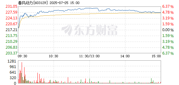 R图 603129_1