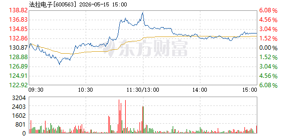 R图 600563_1