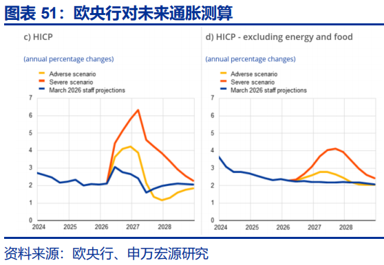 申万宏源：油价延续上涨 美联储降息预期大幅下降