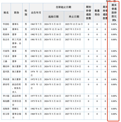 固有资金绑定模式立大功？中邮基金2025年净利增3.7倍，投资收益涨5倍