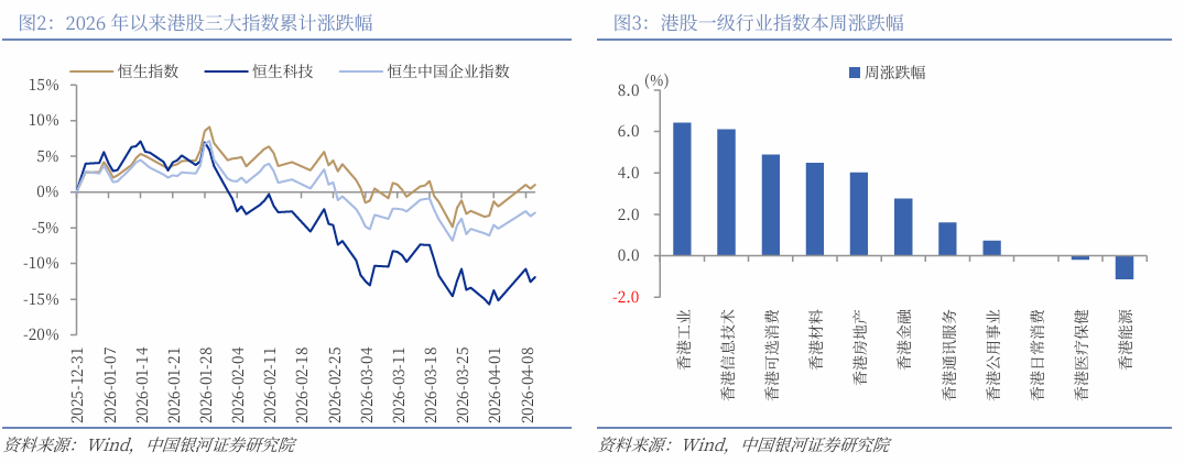 银河策略:中东冲突预期缓和 港股“进”还是“守”?