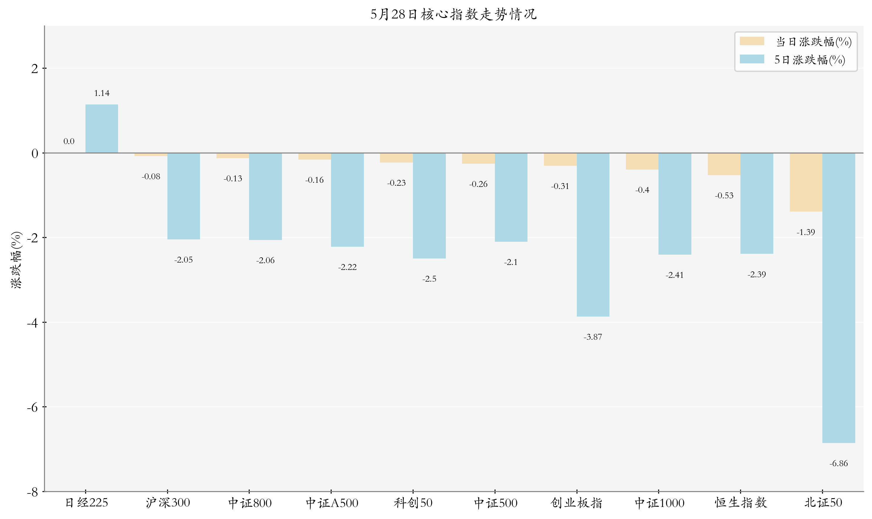 5月28日ETF晚报丨多只交通运输板块ETF上涨；4月份券商ETF业务中信证券等头部机构领跑