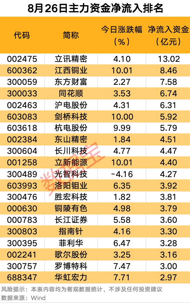 主力资金 | 尾盘主力抢筹2股