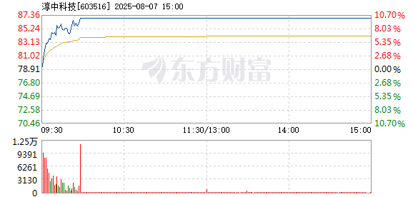 R图 603516_1