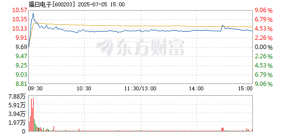 R图 600203_1