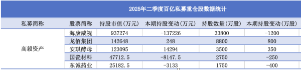 私募1WX20250822-090845@2x_副本.png