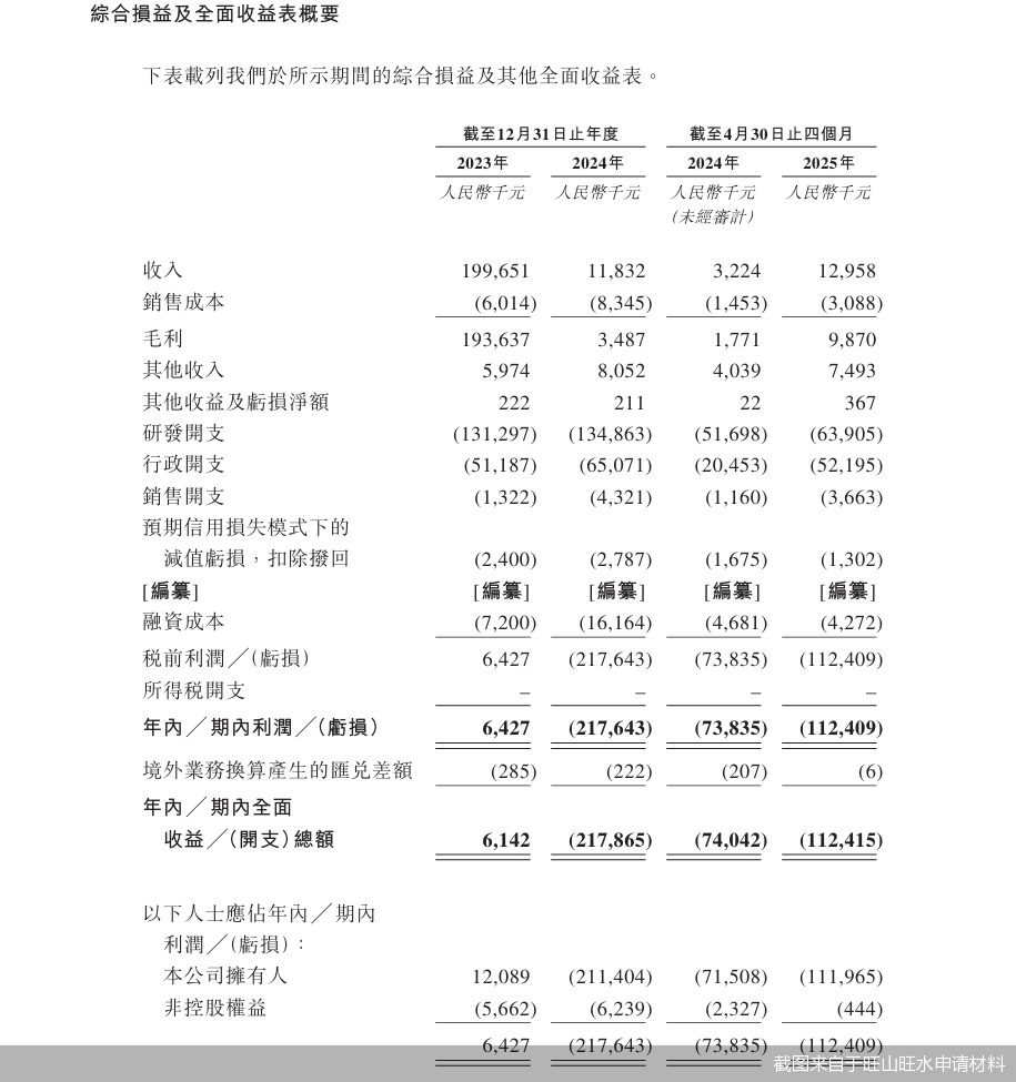 截图来自于旺山旺水申请材料