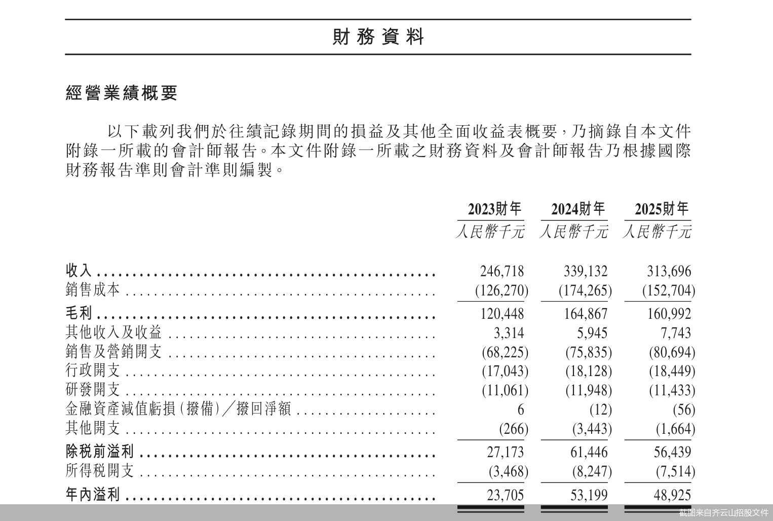 截图来自齐云山招股文件