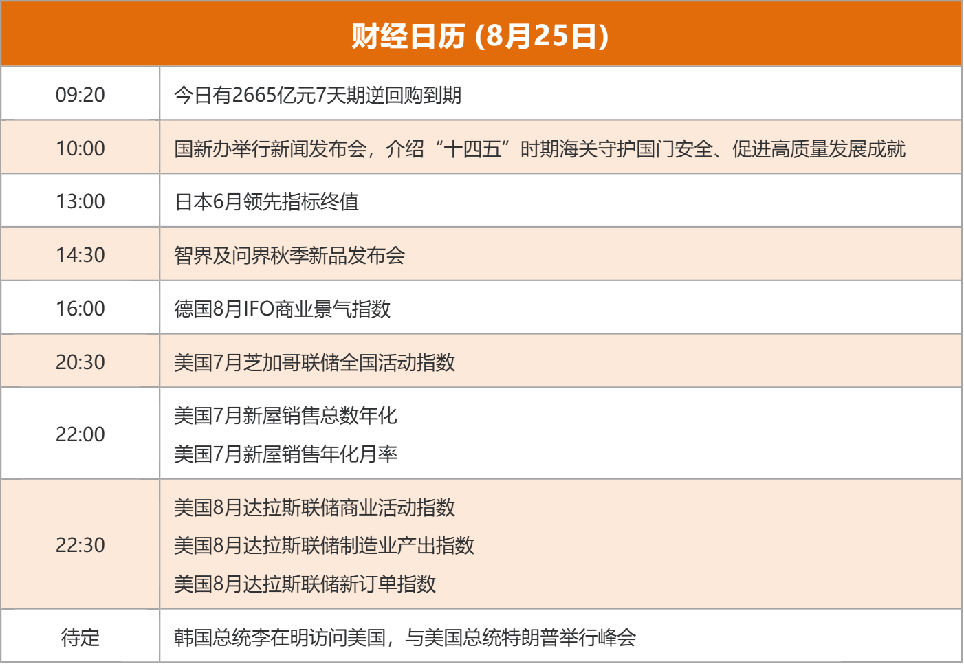 东方财富财经早餐 8月25日周一